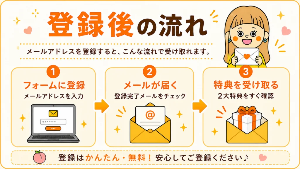 登録後の流れ